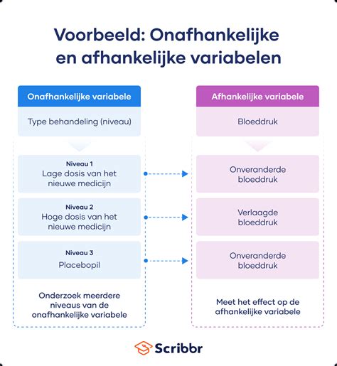 Variabele (onderzoek)